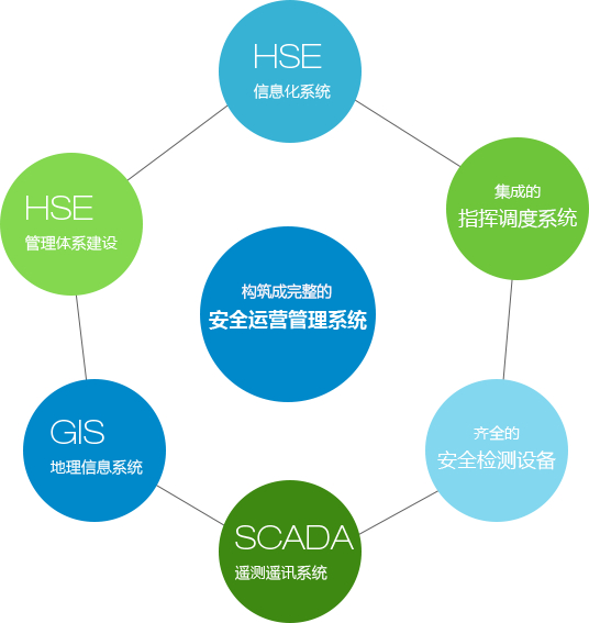 HSE管理体系认证咨询介绍